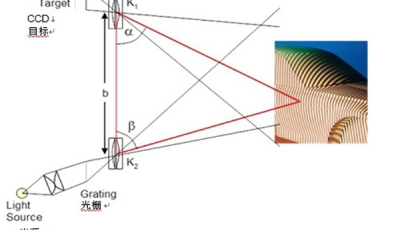 蔡司蓝光光学扫描技术用三角测量法观察深度和轮廓