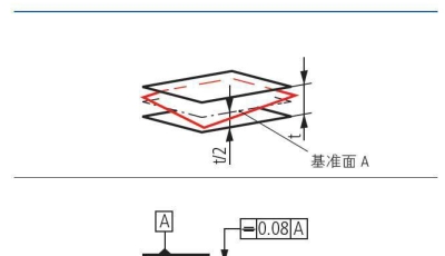 Calypso应用技巧之对称度计算讨论II