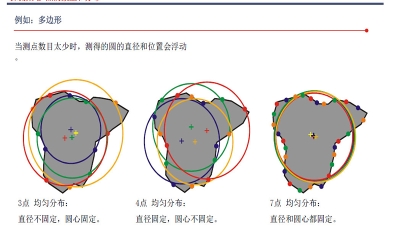 案例分享：CALYPSO应用于圆测量点数对直径圆度位置度的影响