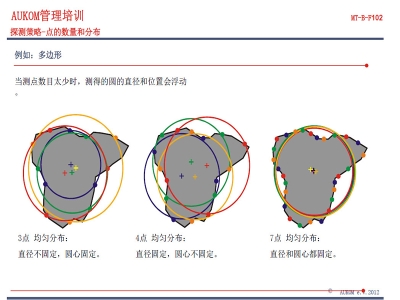 案例分享：CALYPSO应用于圆测量点数对直径圆度位置度的影响