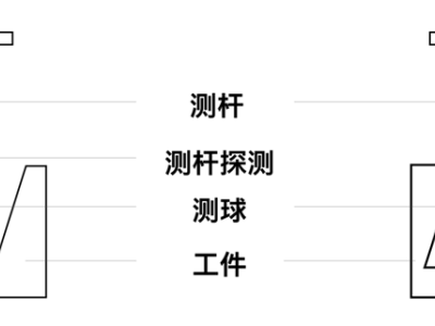 蔡司测针的冷知识，你知道多少？