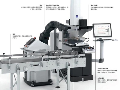 蔡司柔性应变，通用机械的智慧生产之道
