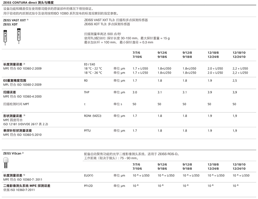 蔡司官方授权代理商朗通精密仪器