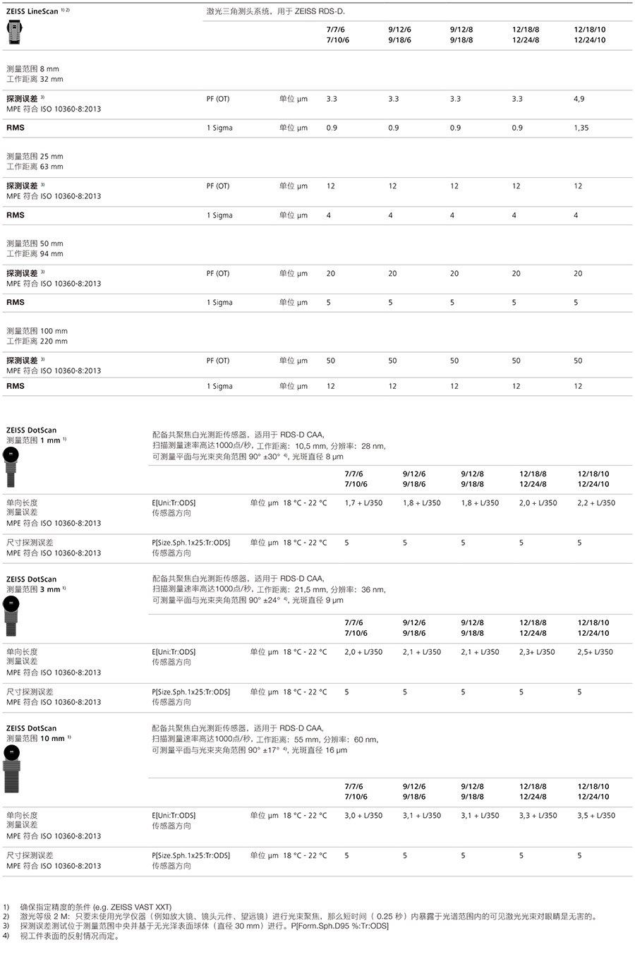 蔡司官方授权代理商朗通精密仪器